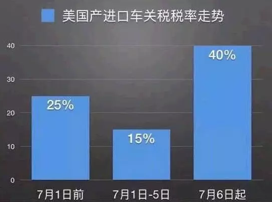 關(guān)稅上漲 林肯價(jià)格不變 25萬(wàn)搶購(gòu)原裝進(jìn)口車137