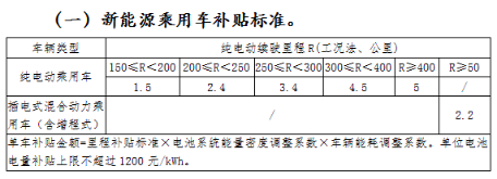 除北京—補(bǔ)貼大退坡！但廣汽新能源卻玩“全額補(bǔ)”（公關(guān)稿）195
