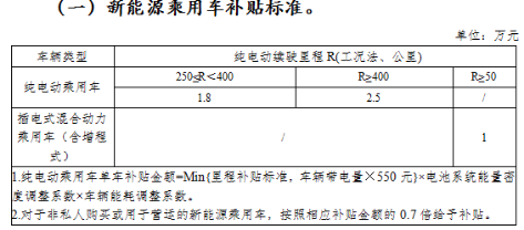 除北京—補(bǔ)貼大退坡！但廣汽新能源卻玩“全額補(bǔ)”（公關(guān)稿）220