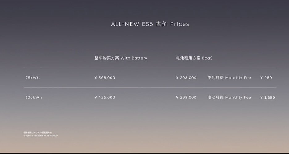 全新蔚來ES6上市，整車售價36.8萬元起