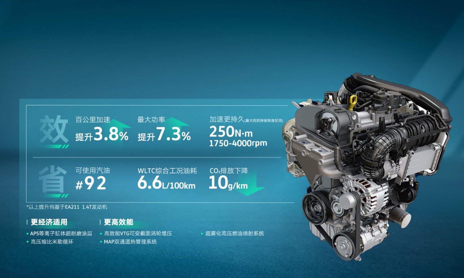 途觀L 1.5T凈效發(fā)動(dòng)機(jī)車型上市，售價(jià)19.98萬元