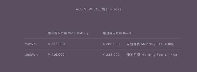 全新一代蔚來EC6上市，售價(jià)35.8萬起