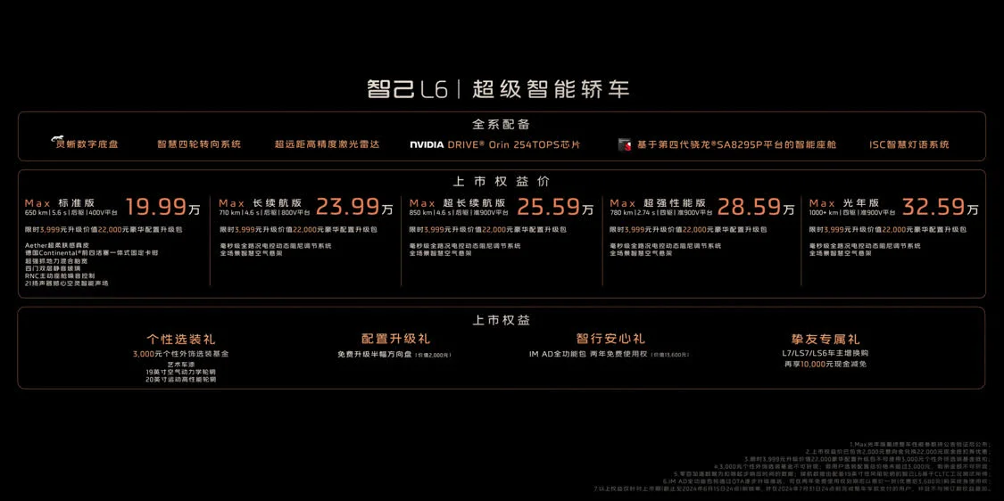 全系激光雷達/首搭固態(tài)電池,智己L6正式上市，售21.99萬起