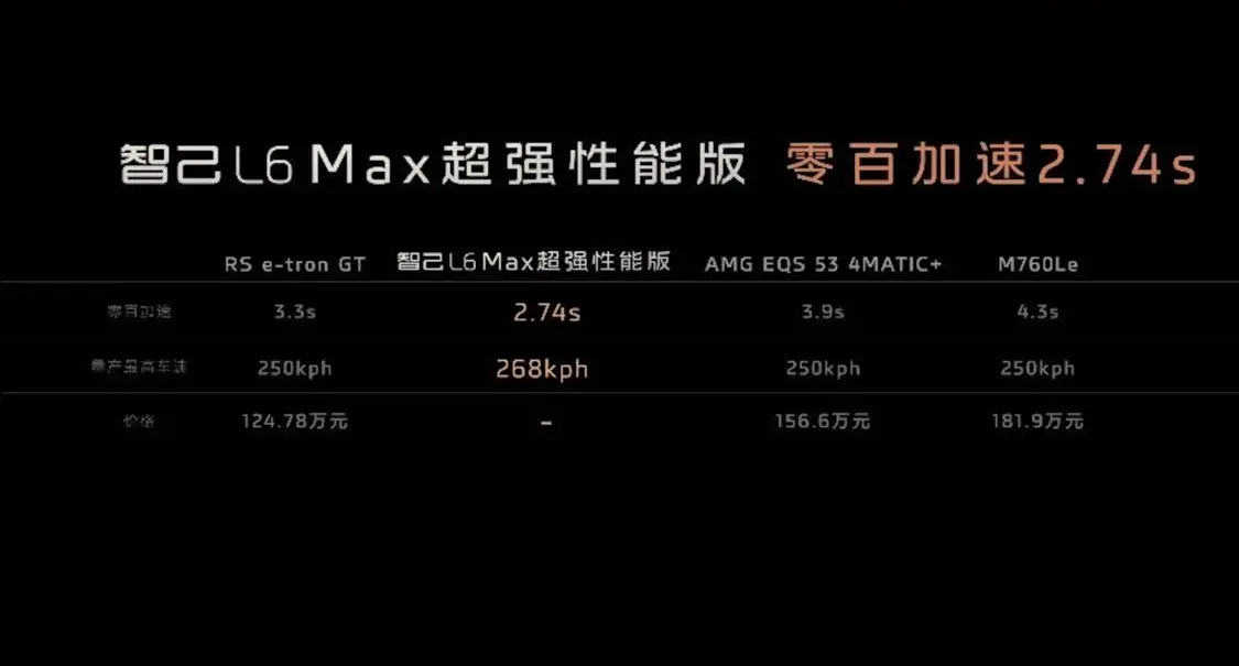 全系激光雷達/首搭固態(tài)電池,智己L6正式上市，售21.99萬起
