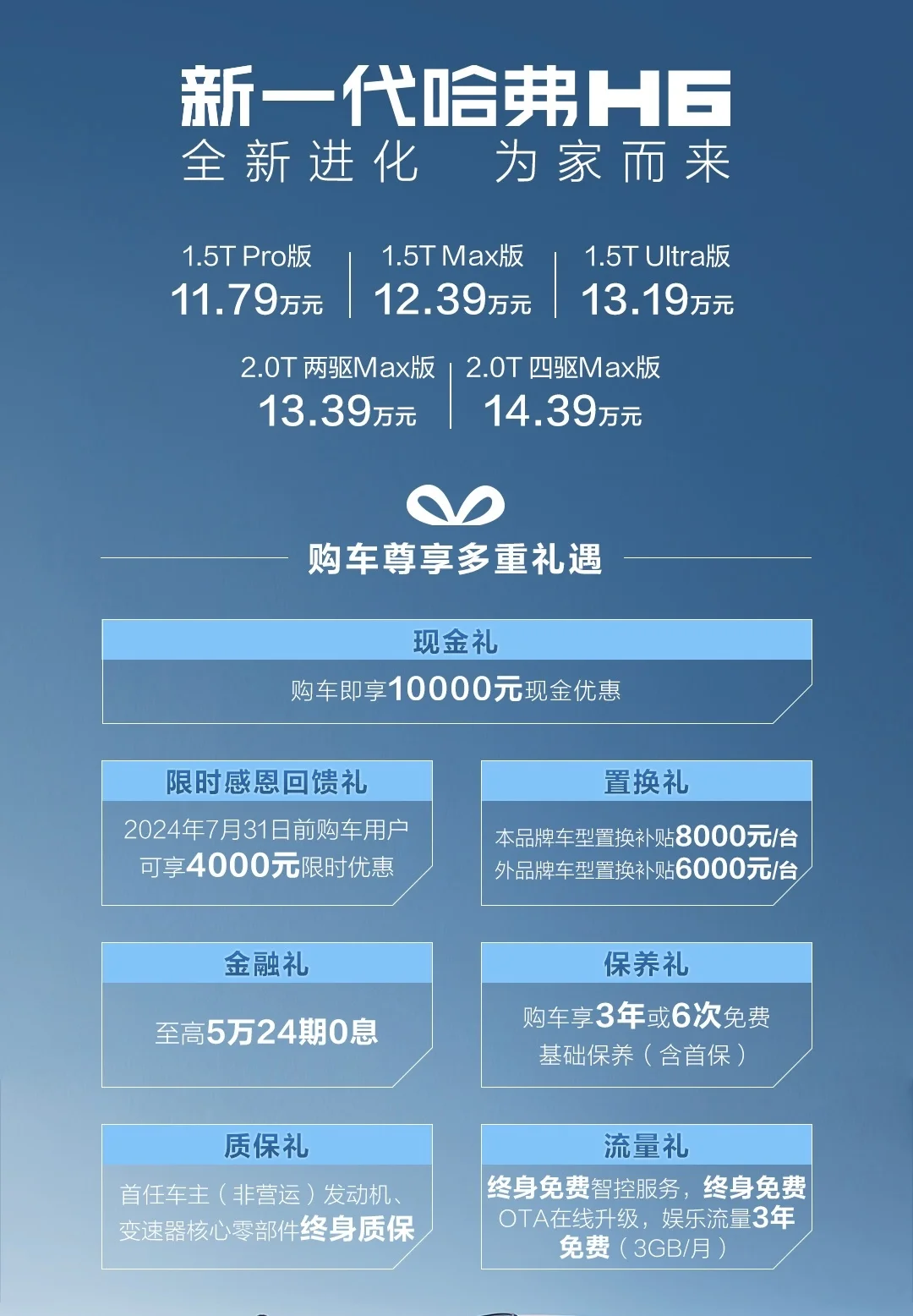 全方位升級！新款哈弗H6上市，售11.79萬-14.39萬元