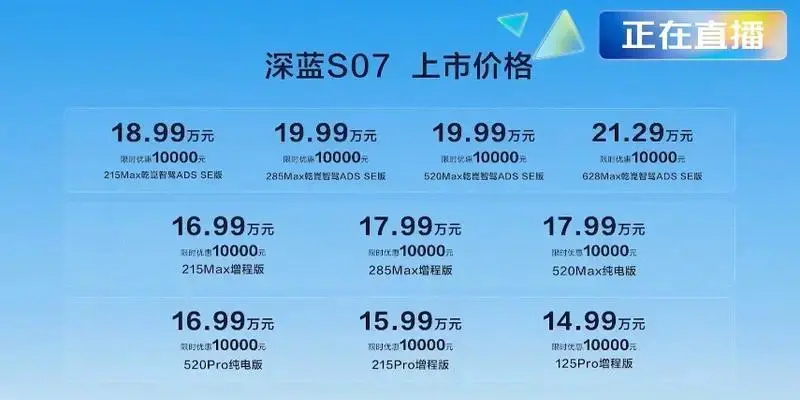 深藍S07正式上市，售價14,99萬元起